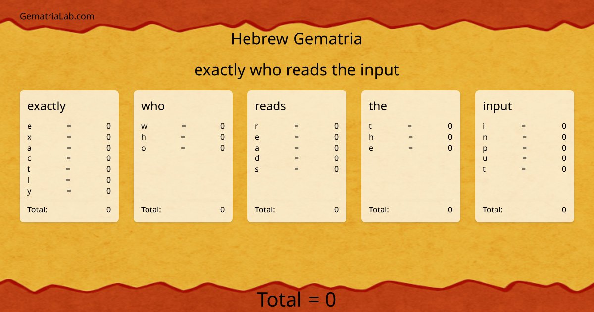 exactly who reads the input in hebrew Gematria